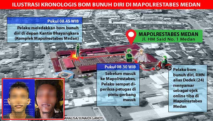 Beginilah Kronologi Bom Bunuh Diri di Mapolrestabes Medan