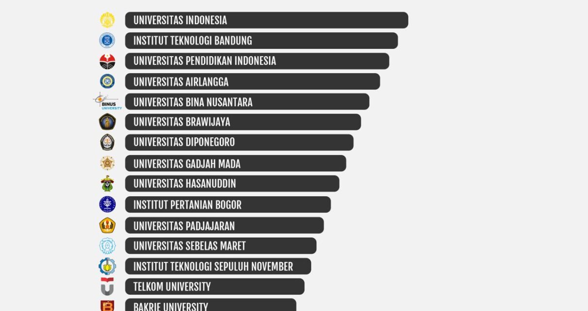 Usu Peringkat 17 Universitas Terbaik Di Indonesia Versi The Wur 2022 