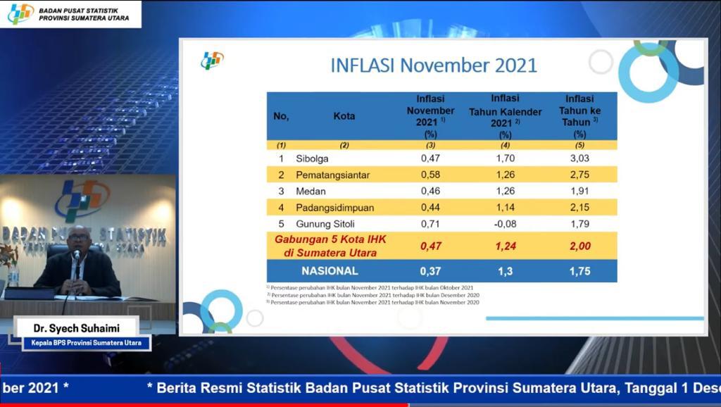 November 2021, Sumut Inflasi 0,47 Persen