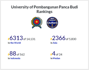 UNPAB Menjadi PTS Nomor Satu Di Sumatera Utara Versi Edurank